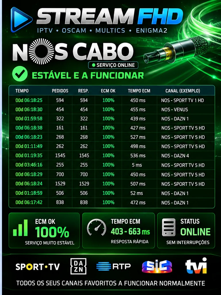 Painel NOS CABO STREAM FHD com métricas de resposta ECM
