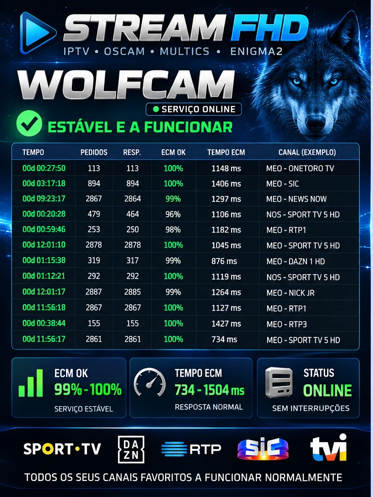 Painel WOLFCAM STREAM FHD com métricas de resposta ECM